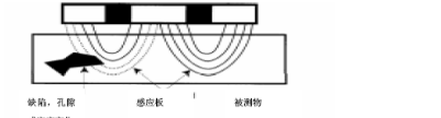 GTJ-2701瀝青無核密度儀1.png